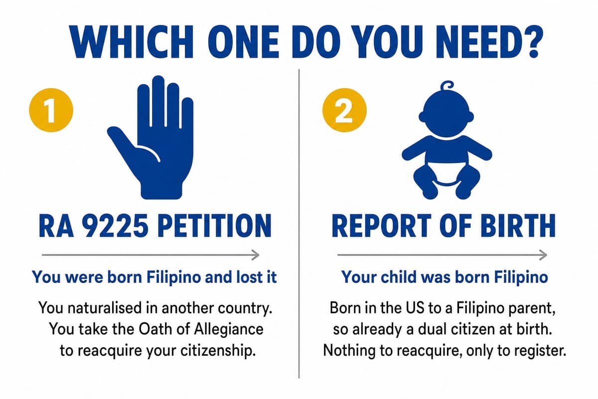 Whether you need an RA 9225 petition or a Report of Birth