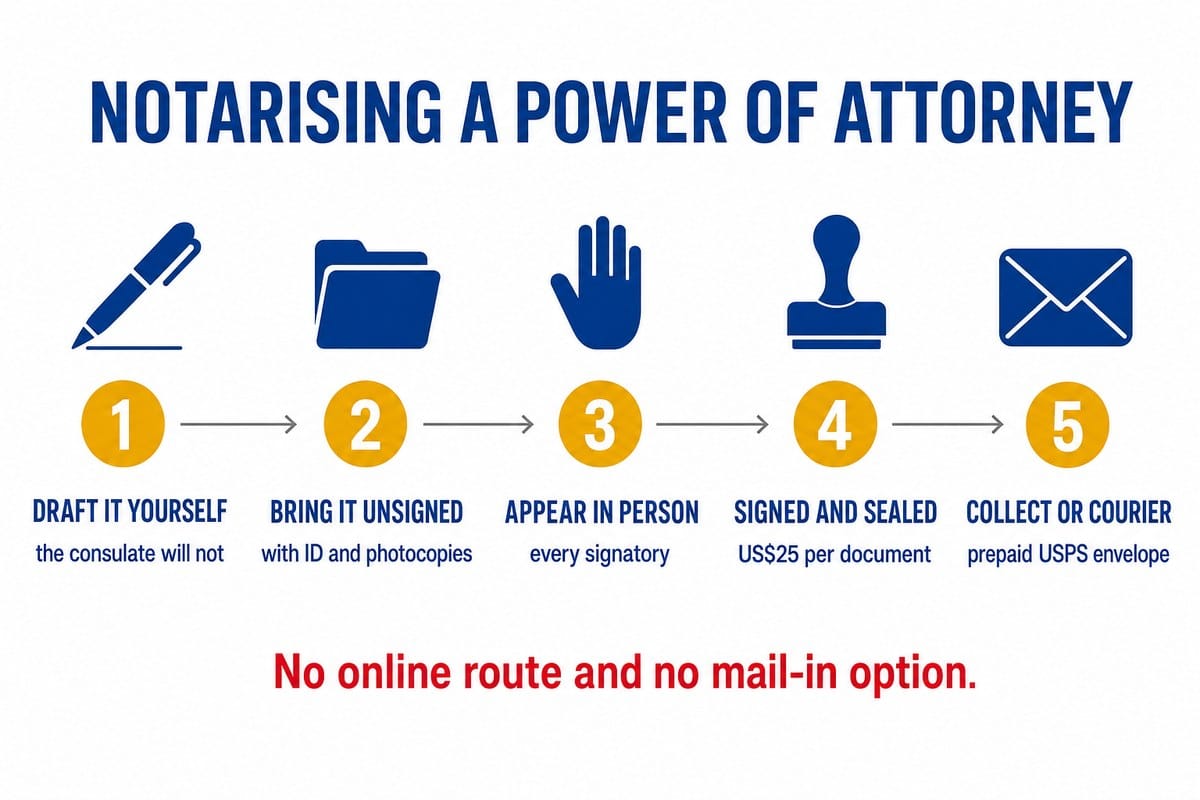 The five stages of having a power of attorney notarised at a consulate